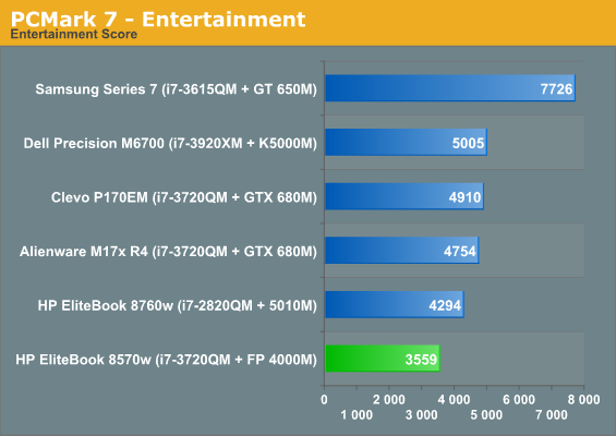 PCMark 7 - Entertainment