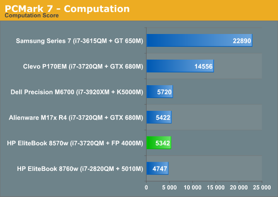 PCMark 7 - Computation