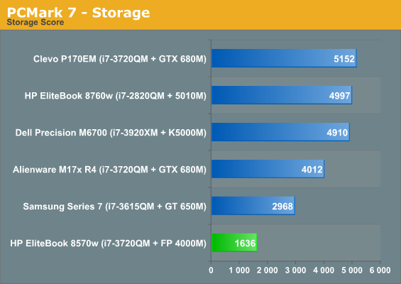 PCMark 7 - Storage