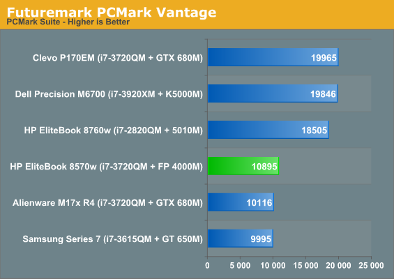 Futuremark PCMark Vantage