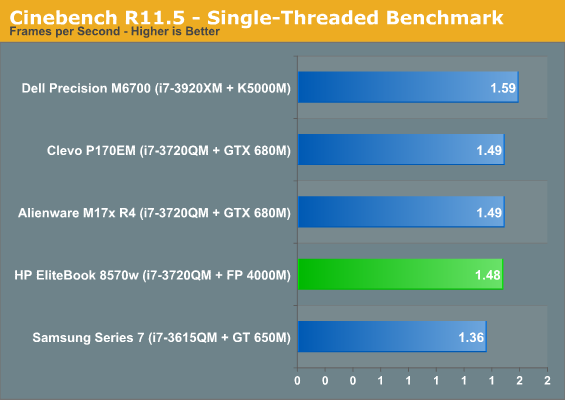 Cinebench R11.5 - Single-Threaded Benchmark