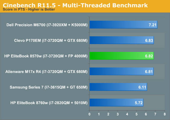 Cinebench R11.5 - Multi-Threaded Benchmark