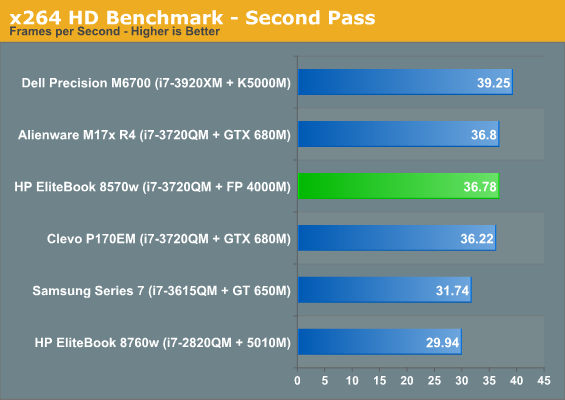 x264 HD Benchmark - Second Pass