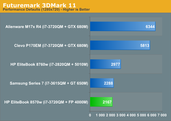 Futuremark 3DMark 11