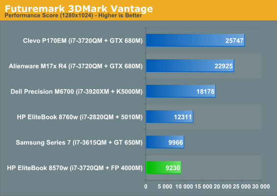 Futuremark 3DMark Vantage