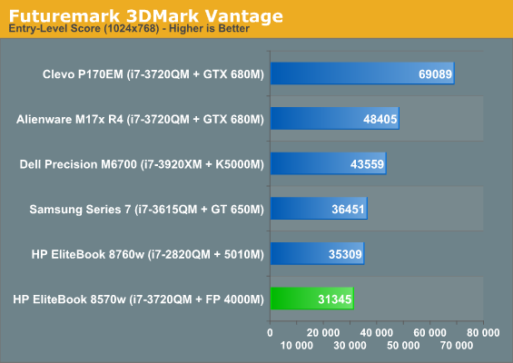 Futuremark 3DMark Vantage