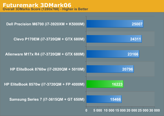 Futuremark 3DMark06