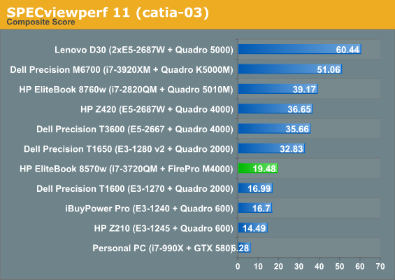 SPECviewperf 11 (catia-03)