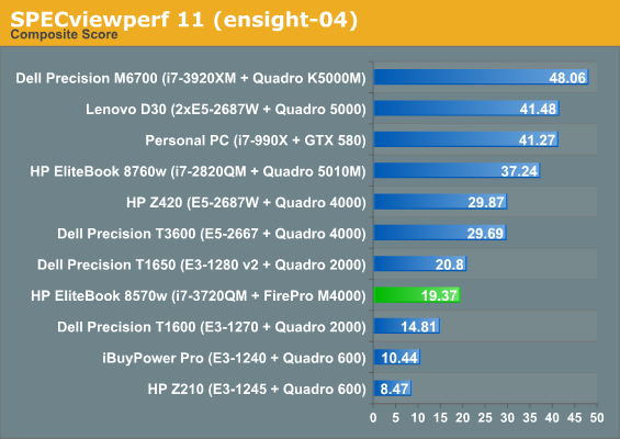 SPECviewperf 11 (ensight-04)