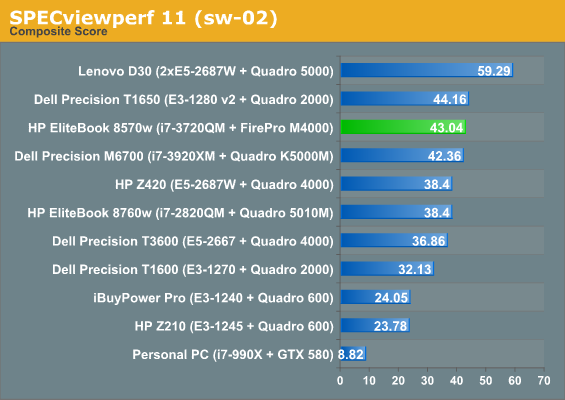 SPECviewperf 11 (sw-02)