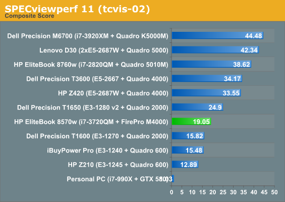 SPECviewperf 11 (tcvis-02)