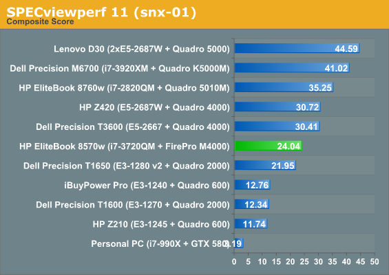 SPECviewperf 11 (snx-01)