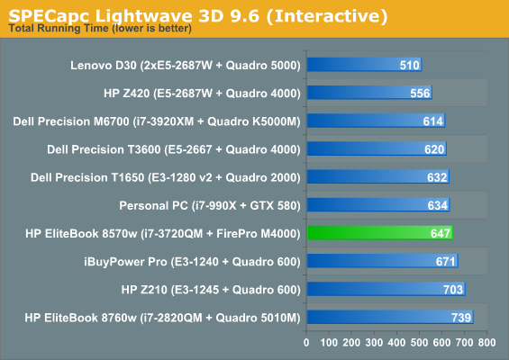 SPECapc Lightwave 3D 9.6 (Interactive)