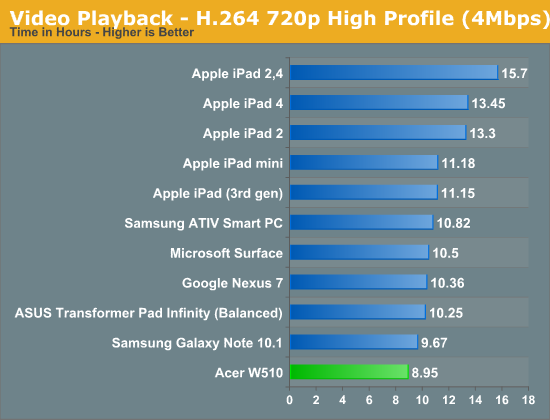 Video Playback - H.264 720p High Profile (4Mbps)