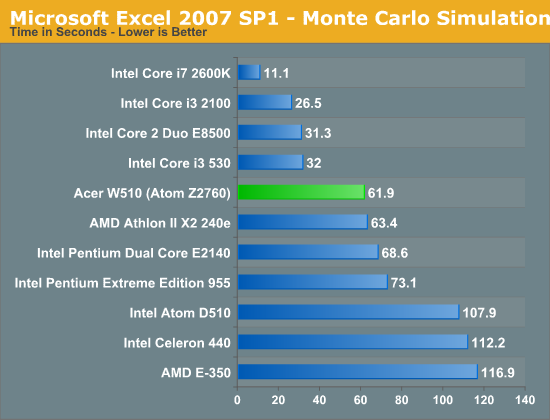 Microsoft Excel 2007 SP1 - Monte Carlo Simulation