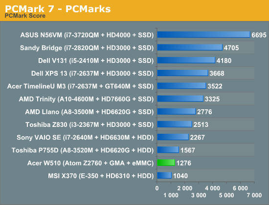 PCMark 7 - PCMarks