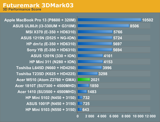 intel gma 4500mhd review