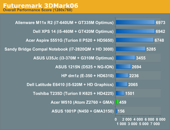 Futuremark 3DMark06