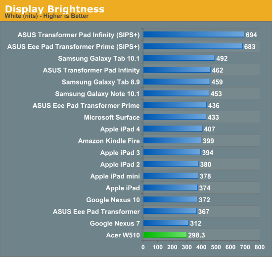 Display Brightness