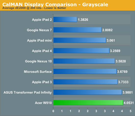 CalMAN Display Comparison - Grayscale