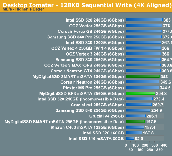 Desktop Iometer - 128KB Sequential Write (4K Aligned)