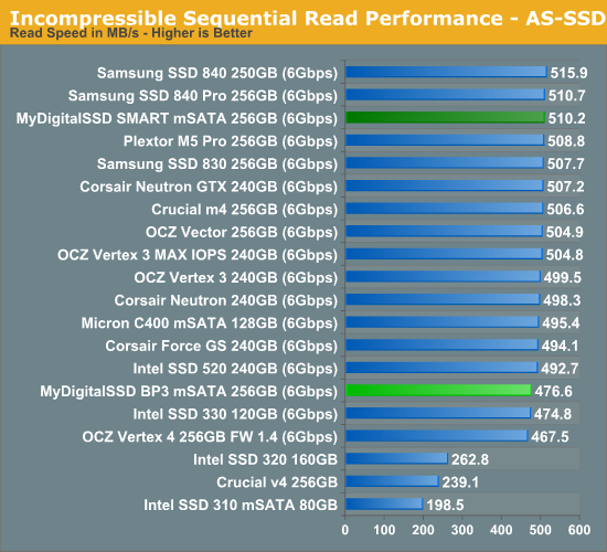 Incompressible Sequential Read Performance - AS-SSD