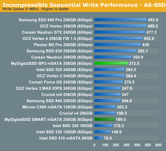 Incompressible Sequential Write Performance - AS-SSD