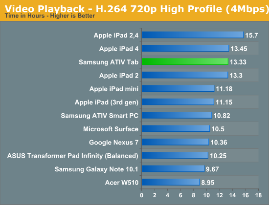 Video Playback - H.264 720p High Profile (4Mbps)