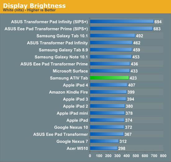 Display Brightness