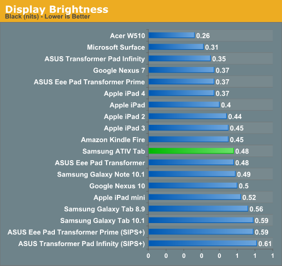 Samsung ativ 700t brightness issue