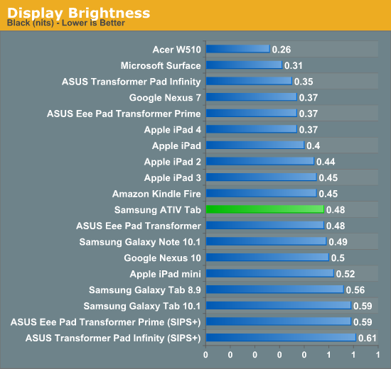 Display Brightness