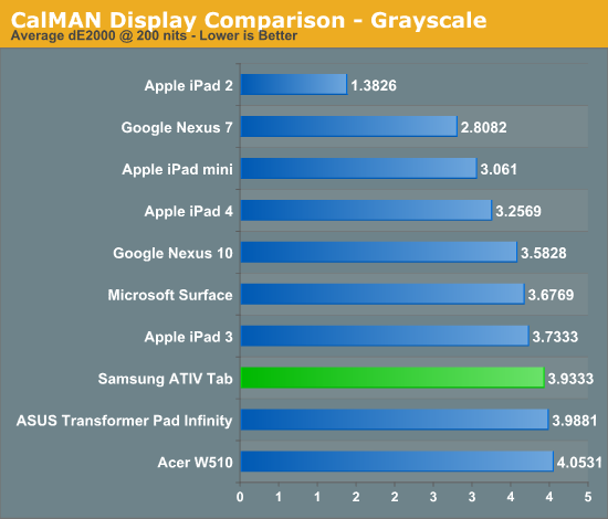CalMAN Display Comparison - Grayscale