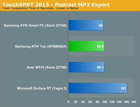 TouchXPRT 2013 - Podcast MP3 Export