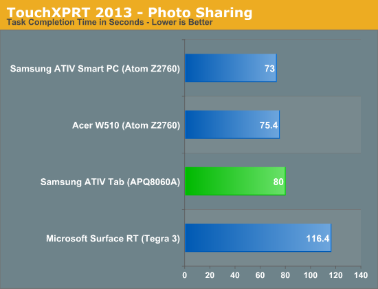 TouchXPRT 2013 - Photo Sharing