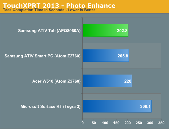 TouchXPRT 2013 - Photo Enhance