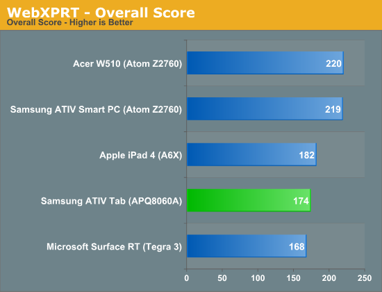 WebXPRT - Overall Score