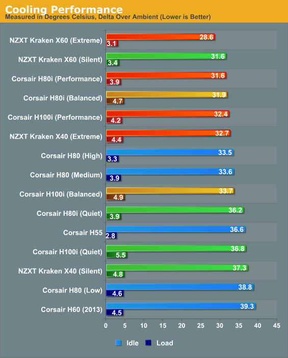 Cooling Performance