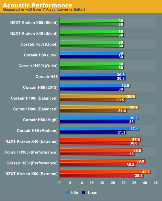 Performance Results Closing the Loop: from Corsair and NZXT Compared
