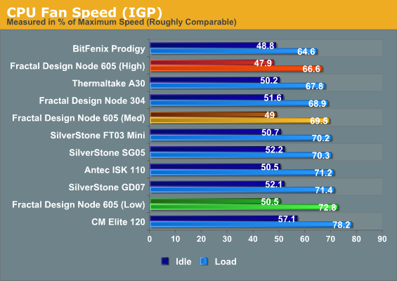 CPU Fan Speed (IGP)