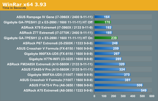 WinRar x64 3.93