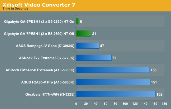 Xilisoft Video Converter 7