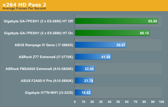 x264 HD Pass 2