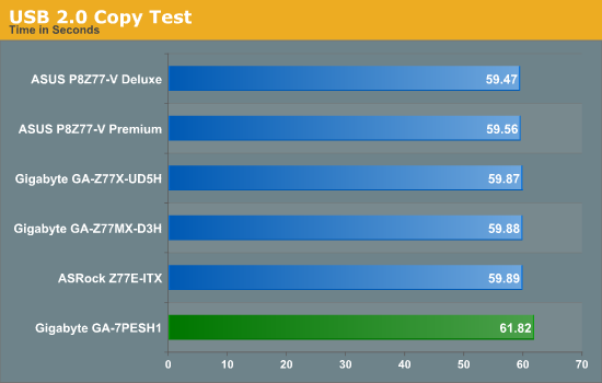 USB 2.0 Copy Test