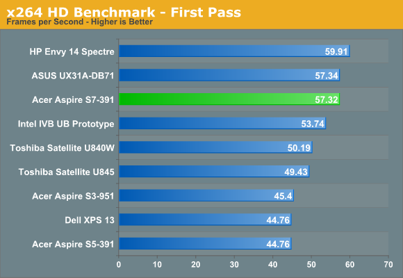 x264 HD Benchmark - First Pass