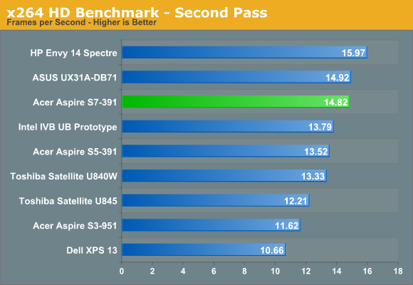 x264 HD Benchmark - Second Pass