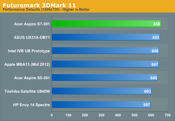 Futuremark 3DMark 11