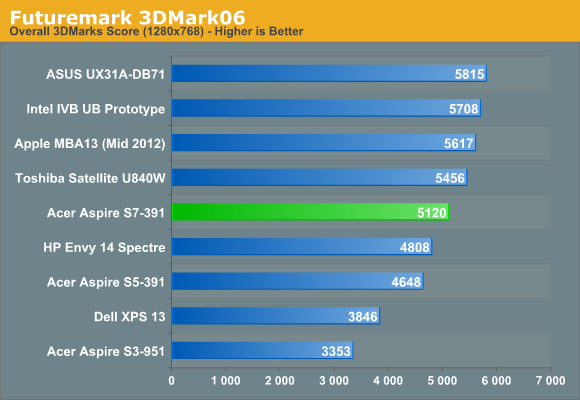 Futuremark 3DMark06