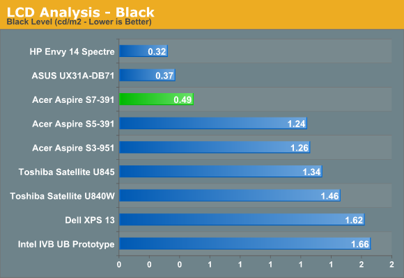 LCD Analysis - Black