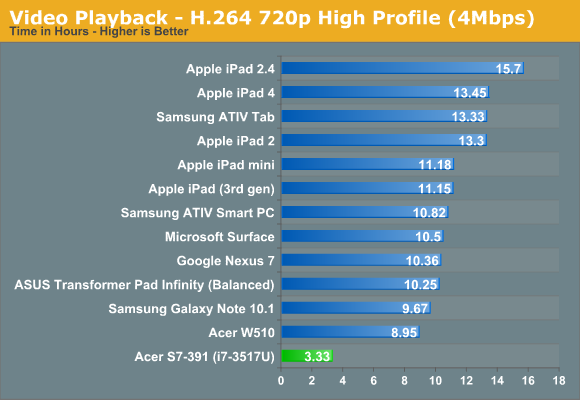 Video Playback - H.264 720p High Profile (4Mbps)