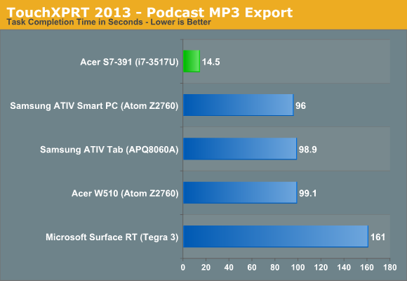 TouchXPRT 2013 - Podcast MP3 Export